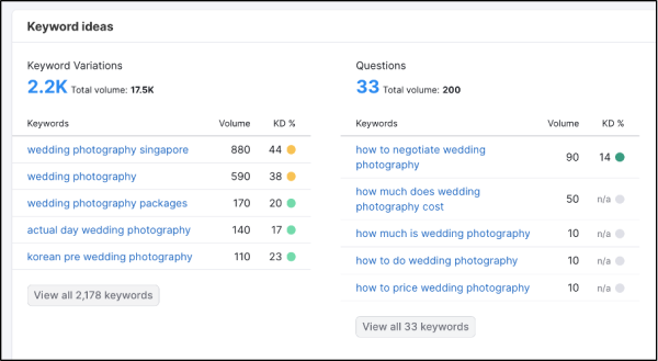 On-page SEO - Keyword Research