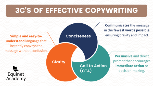 Copywriting vs. Content Writing: Understanding the Key Differences - 3C's of Effective Copywriting