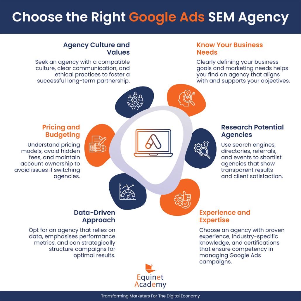 How to Choose a Good Google Ads SEM Agency in Singapore Infographic - 1