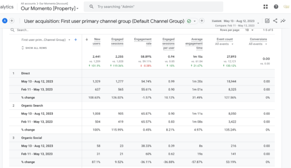 Results - Data From Google Analytics 4