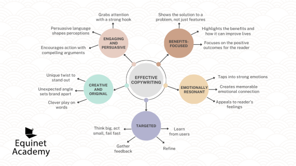 Copywriting vs. Content Writing: Understanding the Key Differences - Effective Copywriting Characteristics