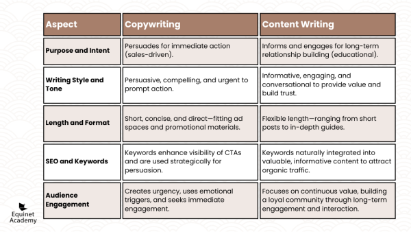 Copywriting vs. Content Writing: Understanding the Key Differences - Copywriting vs Content Writing