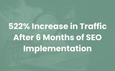 522% Increase in Traffic After 6 Months of SEO Implementation