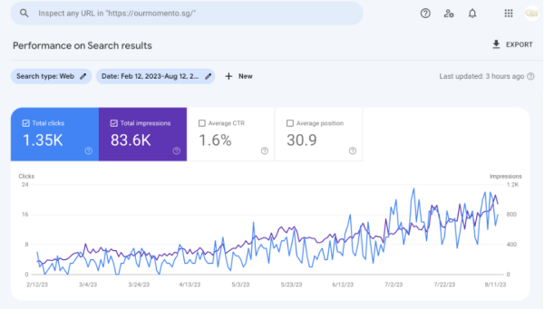 Insights From Google Search Console