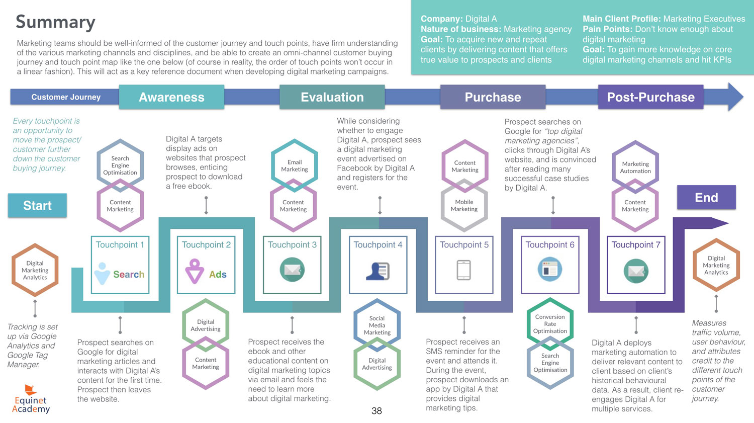 What Is Digital Marketing Digital Marketing Strategy With Examples 