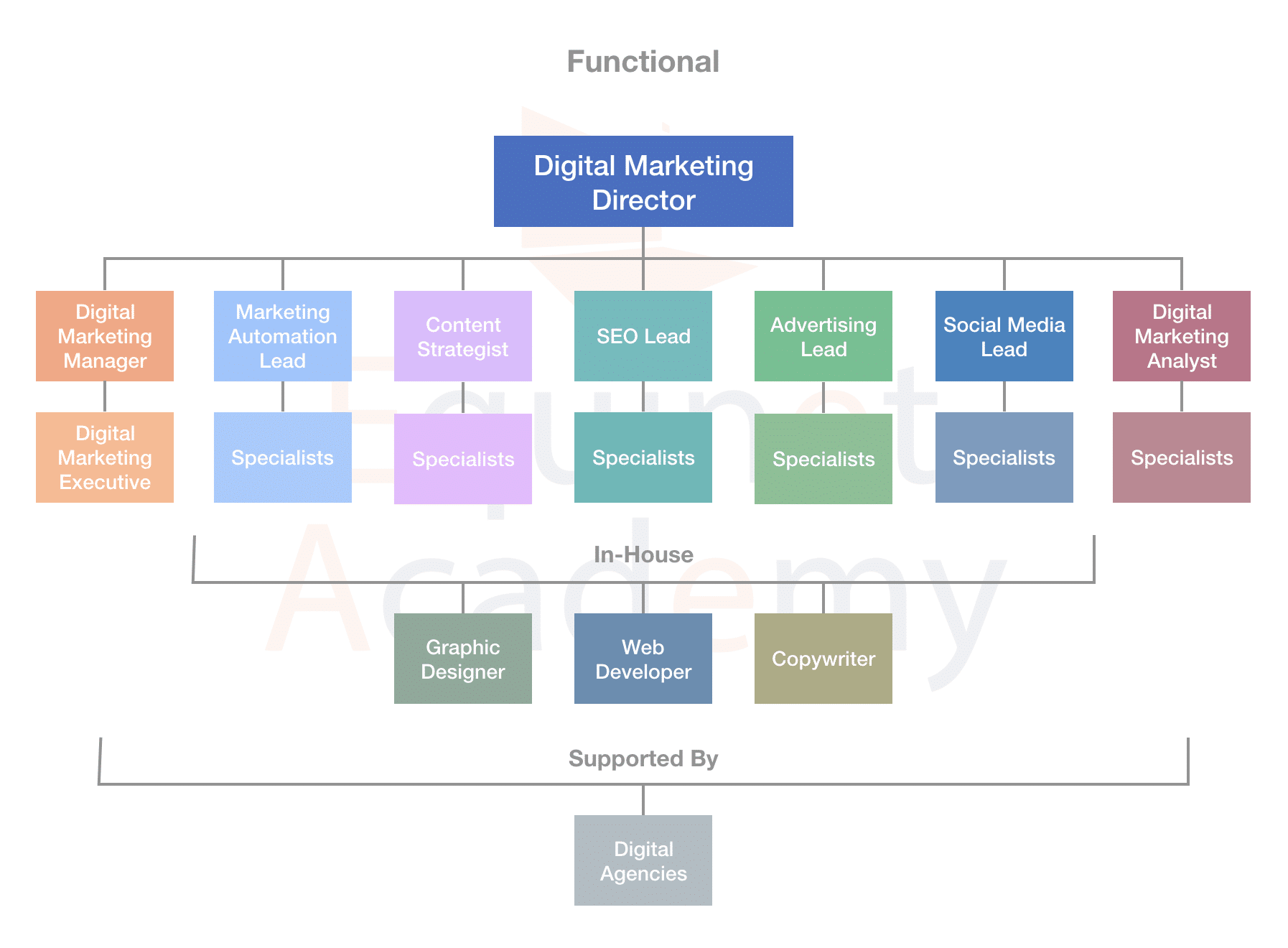 Digital Marketing Career And Job Portal Equinet Academy