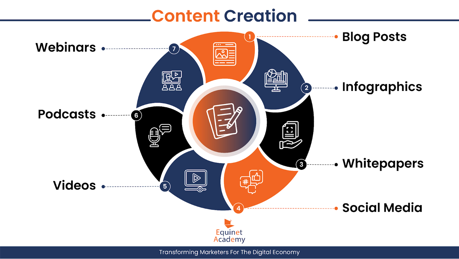 Content Creation 101: Understanding the Basics infographic - 1