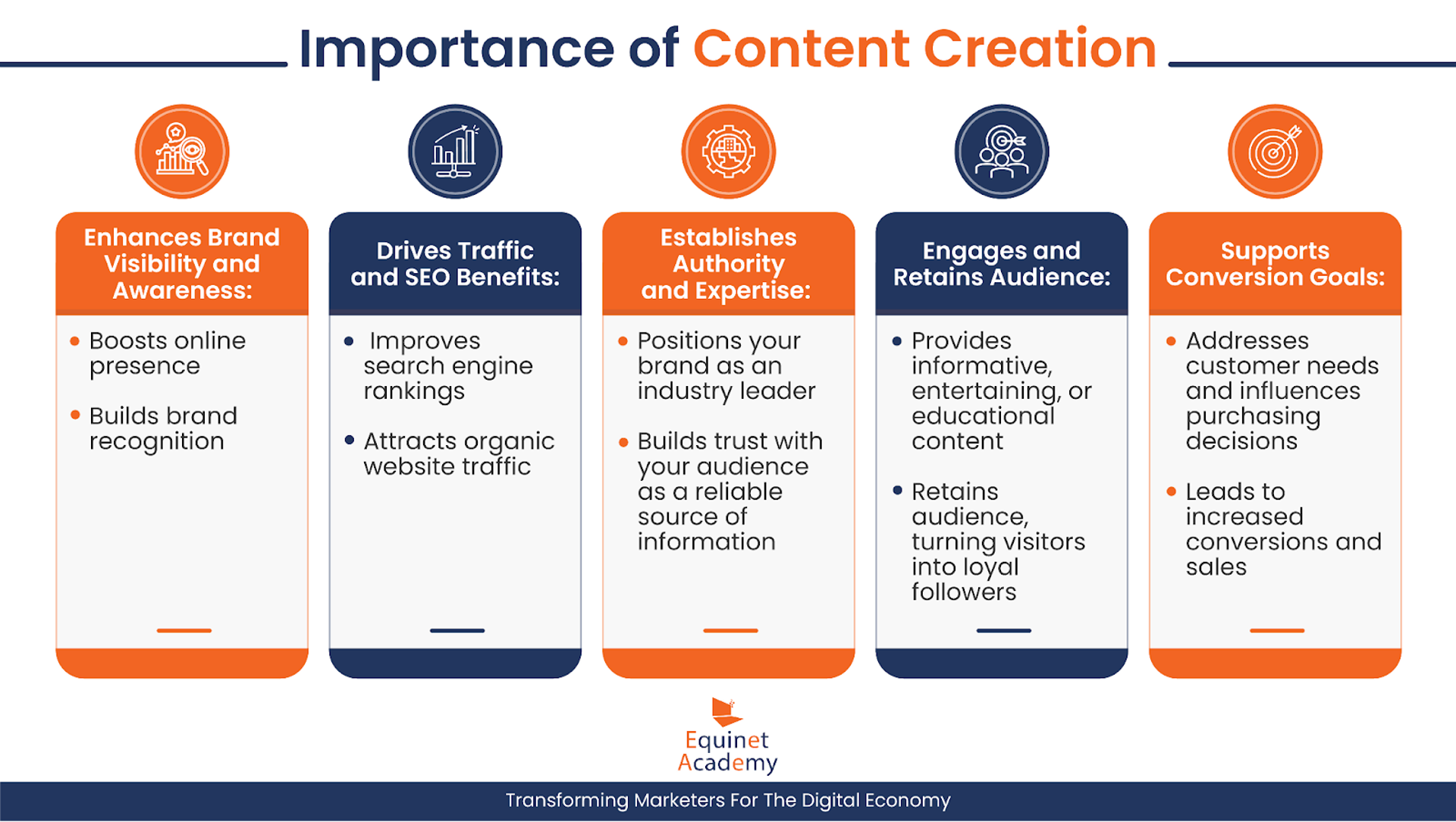 Content Creation 101: Understanding the Basics infographic - 2