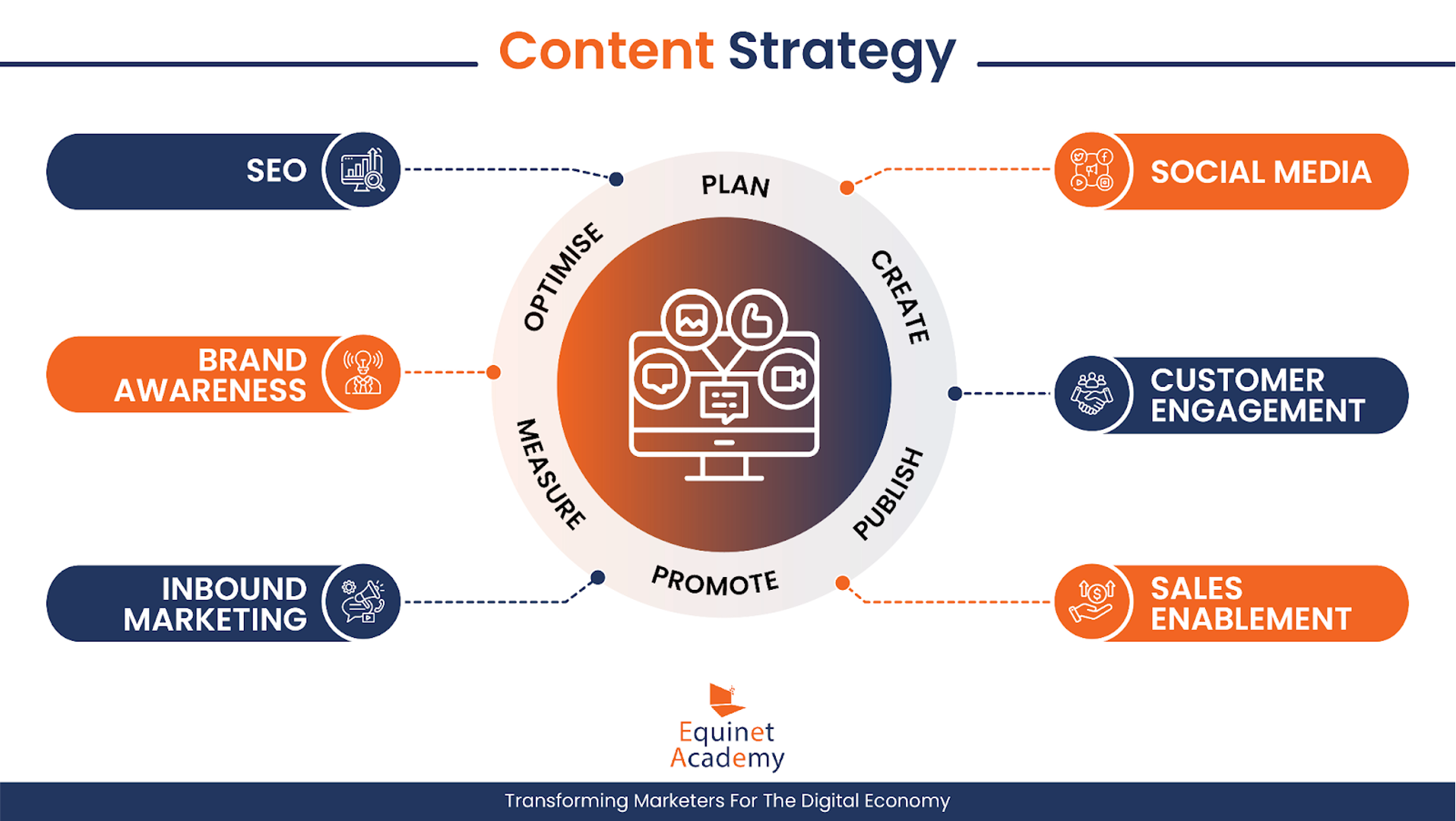 Content Creation 101: Understanding the Basics infographic - 3