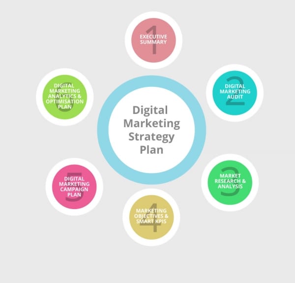 digital-marketing-strategy-plan-template-equinet-academy